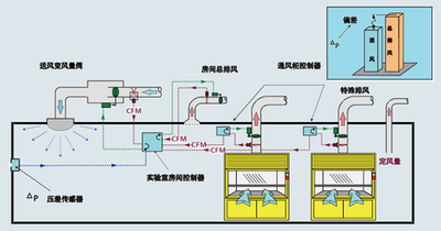 電力負荷監(jiān)測