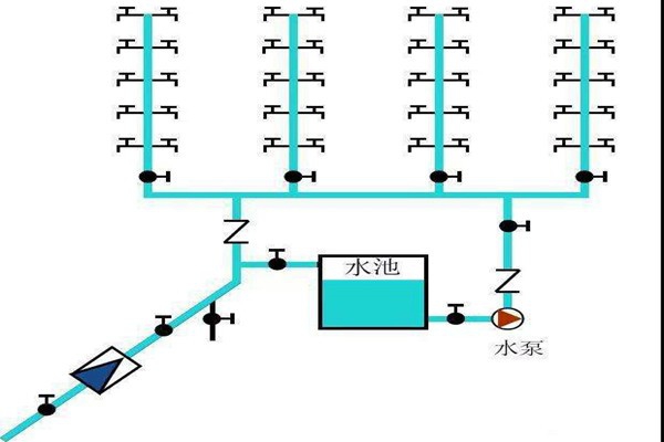 樓宇自控生活給水系統(tǒng)是如何運(yùn)作的？