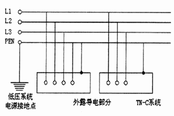 TN-C-S系統(tǒng)用于智能樓宇自控系統(tǒng)合適嗎？