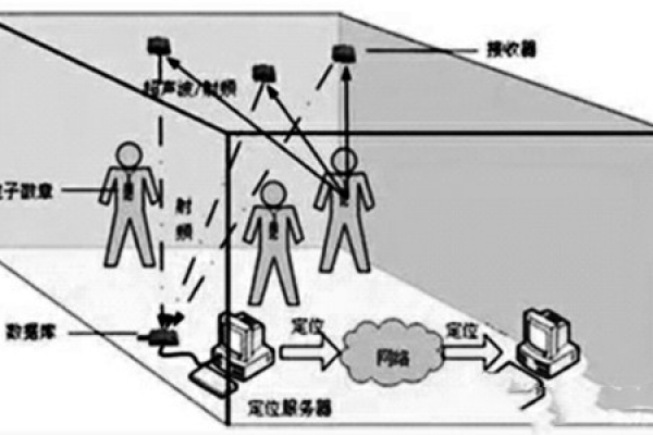 樓宇自控網(wǎng)絡(luò)系統(tǒng)的構(gòu)建！