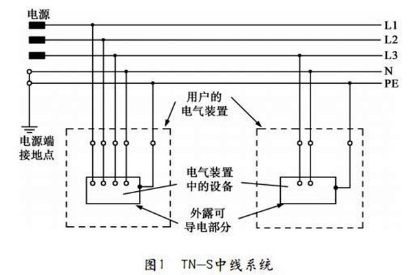 TN-S低壓配電系統(tǒng)性能展示！