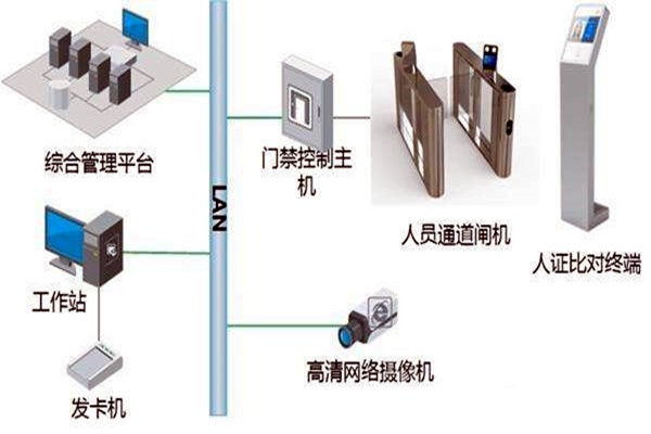 樓宇自控智能化專網(wǎng)簡介！