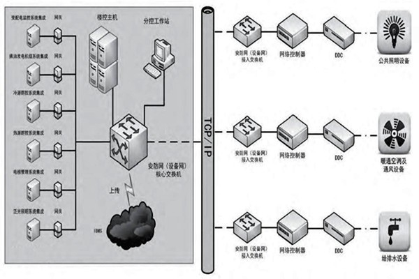 趙振晌帶您走進(jìn)樓宇控制系統(tǒng)的精彩世界！