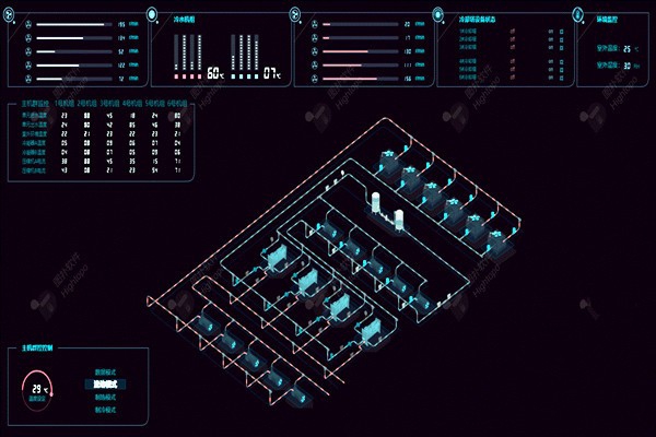 樓宇自控系統(tǒng)項(xiàng)目龐大，需要具備哪些特點(diǎn)？