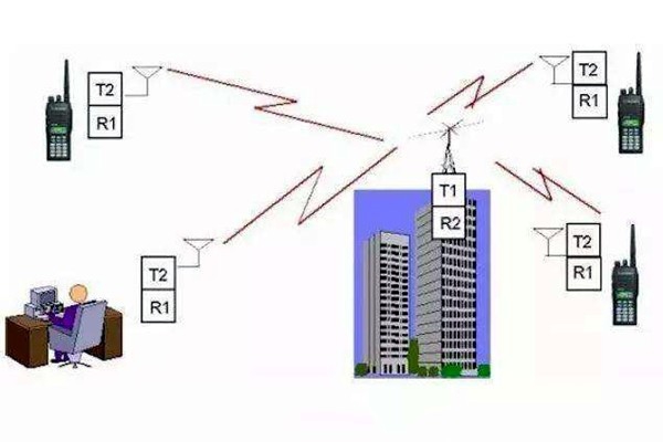 樓宇自控是什么意思？