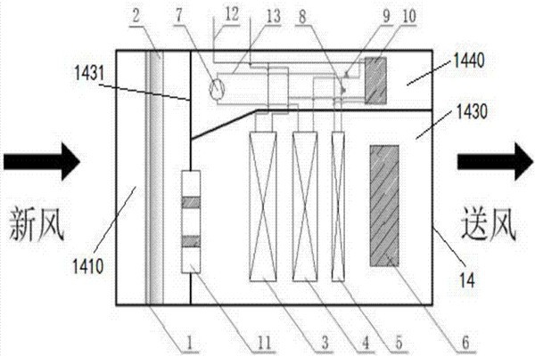 樓宇智能化充分利用新風(fēng)自然冷源！