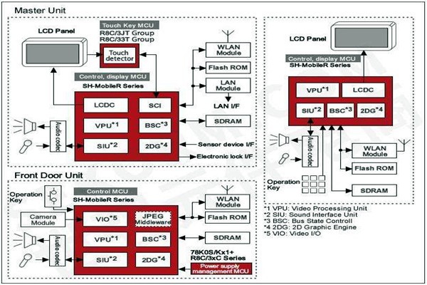 樓宇智能化控制功能的體現(xiàn)！