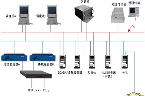 樓宇智能化監(jiān)控系統(tǒng)的基本介紹！