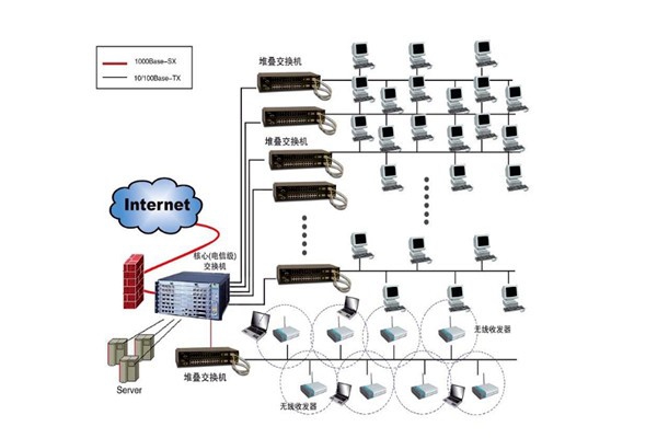 樓宇自控系統(tǒng)設(shè)計(jì)方案！