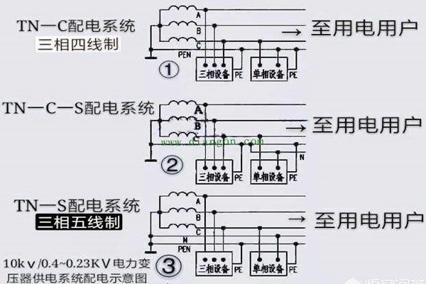 樓宇自控會(huì)面對哪些電氣安全問題？