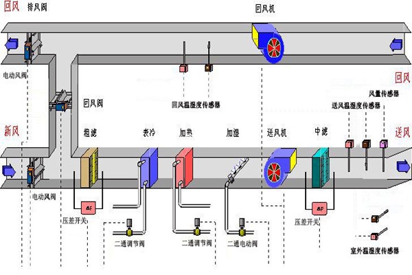 樓宇智能化系統(tǒng)的設(shè)備選用和協(xié)議選擇問(wèn)題！