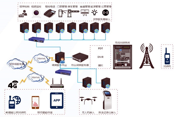 什么是樓宇自控系統(tǒng)集成？