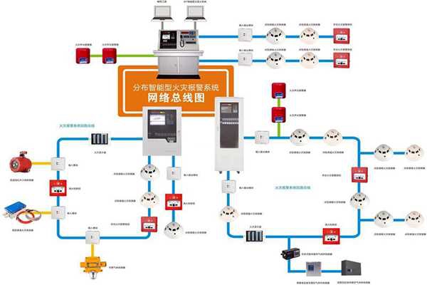 樓宇自動化系統(tǒng)的消防需求！
