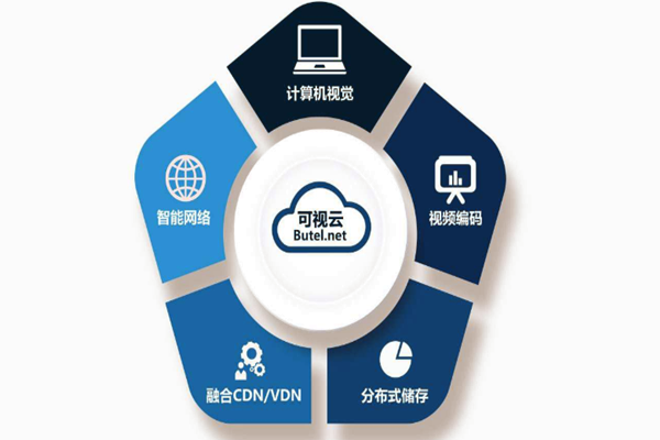樓宇智能化系統(tǒng)重“硬”輕“軟”？