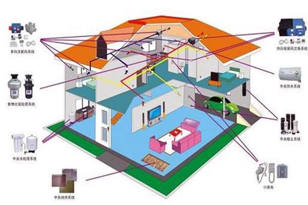 樓宇自控追求電氣節(jié)能！