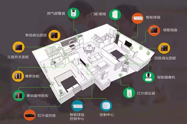 樓宇智能化系統(tǒng)的建設(shè)方法！