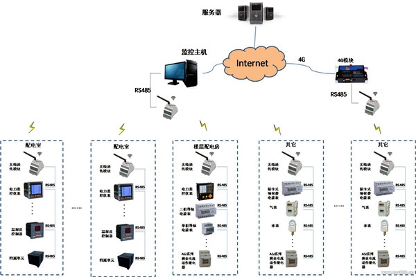 現(xiàn)代化的今天，樓宇自控系統(tǒng)應(yīng)用的怎么樣了？