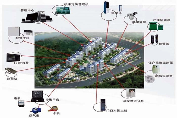 我國樓宇自動化系統(tǒng)的應(yīng)用！
