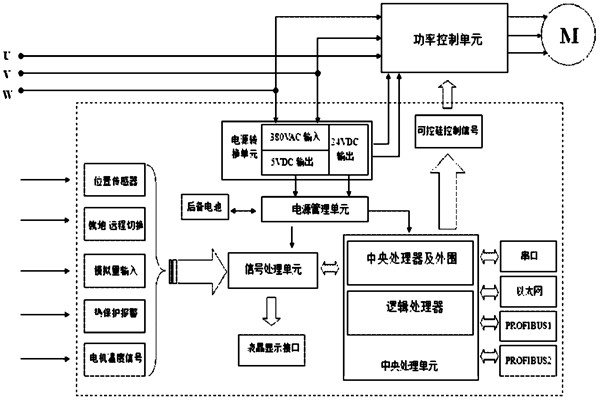 樓宇自控系統(tǒng)對(duì)電源有什么要求？