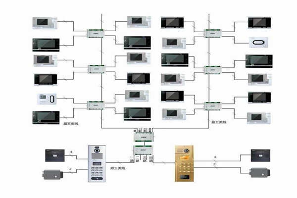 樓宇自控行之有效的布線(xiàn)系統(tǒng)！