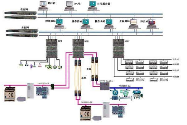 樓宇自控現(xiàn)場總線的體系結(jié)構(gòu)！