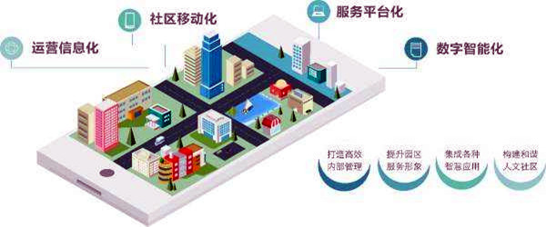 樓宇智能化系統(tǒng)的革新具備哪些優(yōu)勢？