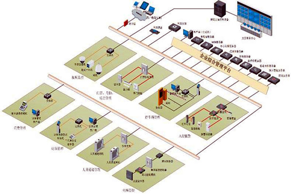 樓宇控制系統(tǒng)六大層次的集成設計！