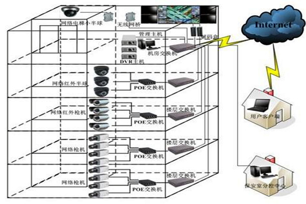 如何對(duì)智能樓宇自控系統(tǒng)更好地進(jìn)行遠(yuǎn)程維護(hù)管理？