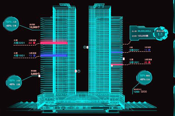智能樓宇控制系統(tǒng)有哪些特點(diǎn)？