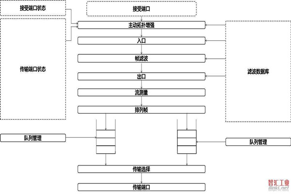 對(duì)于智能樓宇自控系統(tǒng)集成相關(guān)問(wèn)題的解決措施！