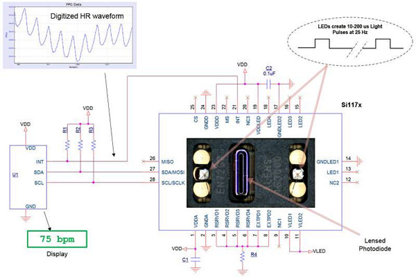 智能樓宇控制系統(tǒng)的幾種集成方式！