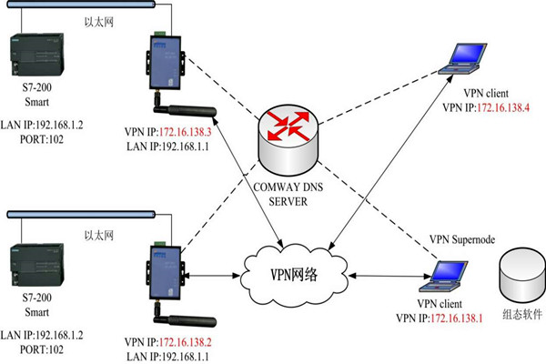 智能樓宇控制系統(tǒng)的幾種集成方式！