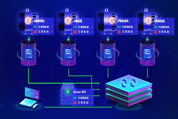 樓宇自動(dòng)化系統(tǒng)應(yīng)用的兩大主要影響因素！