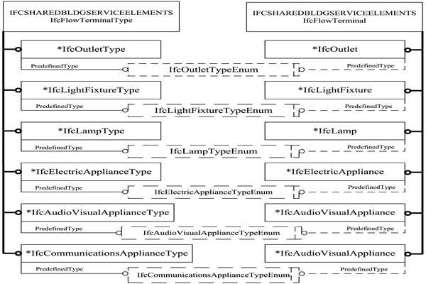 樓宇智能化IFC的前端設(shè)備數(shù)據(jù)描述！(圖1)
