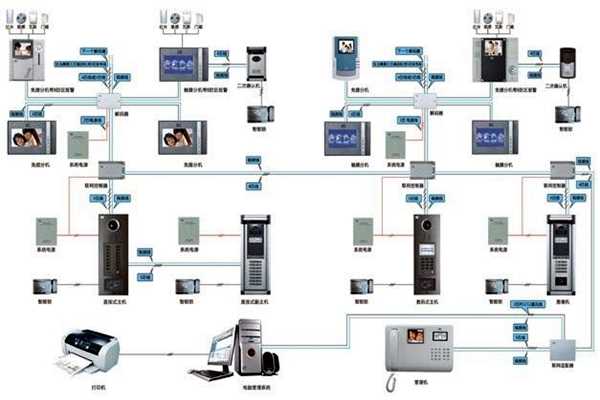 樓宇智能化系統(tǒng)概論！(圖1)