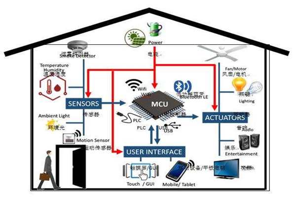 樓宇智能化實現(xiàn)電氣節(jié)能有哪些阻礙？(圖1)