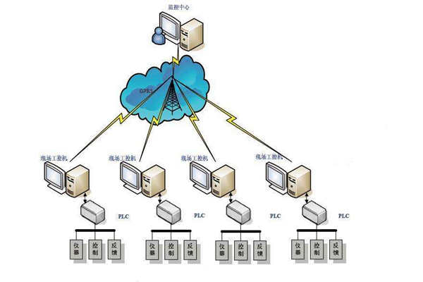 樓宇自動(dòng)化現(xiàn)場(chǎng)總線的特點(diǎn)！(圖1)